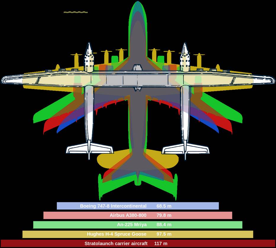 Сравнение размеров самолета Скейлд Композитс Модель 351 «Рок» и других самых больших летательных аппаратов в мире